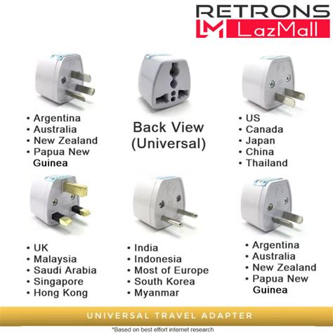 Which plug adaptor do I need when travelling from Australia to .